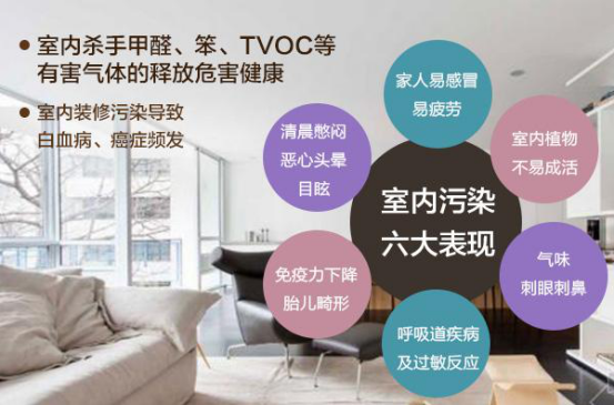 室內(nèi)空氣檢測(cè) 室內(nèi)空氣檢測(cè)
